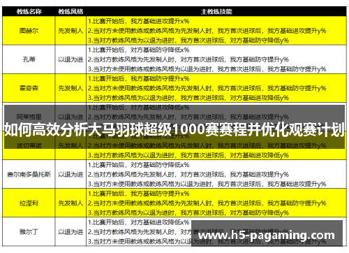 如何高效分析大马羽球超级1000赛赛程并优化观赛计划 如何高效分析大马羽球超级1000赛赛程并优化观赛计划
