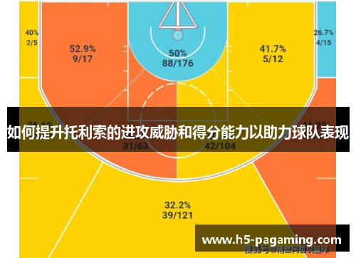 如何提升托利索的进攻威胁和得分能力以助力球队表现 如何提升托利索的进攻威胁和得分能力以助力球队表现