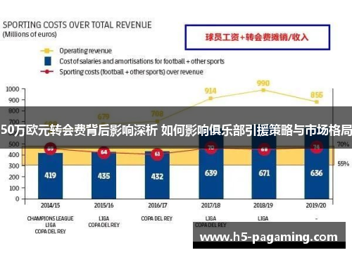 50万欧元转会费背后影响深析 如何影响俱乐部引援策略与市场格局