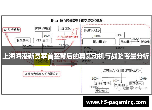 上海海港新赛季首签背后的真实动机与战略考量分析 上海海港新赛季首签背后的真实动机与战略考量分析