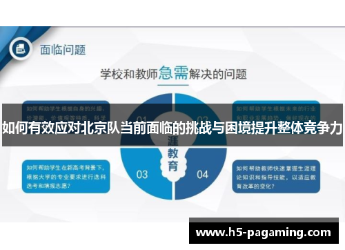 如何有效应对北京队当前面临的挑战与困境提升整体竞争力