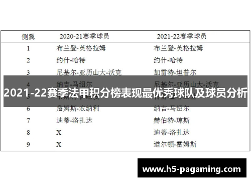 2021-22赛季法甲积分榜表现最优秀球队及球员分析 2021-22赛季法甲积分榜表现最优秀球队及球员分析
