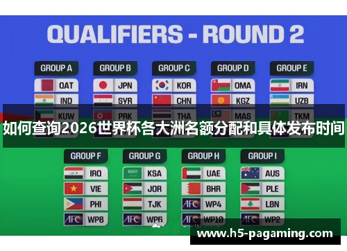 如何查询2026世界杯各大洲名额分配和具体发布时间 如何查询2026世界杯各大洲名额分配和具体发布时间