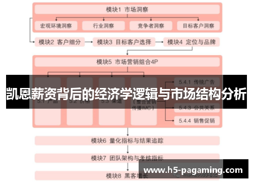 凯恩薪资背后的经济学逻辑与市场结构分析 凯恩薪资背后的经济学逻辑与市场结构分析