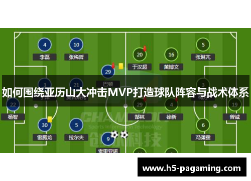 如何围绕亚历山大冲击MVP打造球队阵容与战术体系