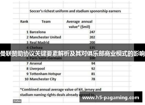 曼联赞助协议关键要素解析及其对俱乐部商业模式的影响 曼联赞助协议关键要素解析及其对俱乐部商业模式的影响