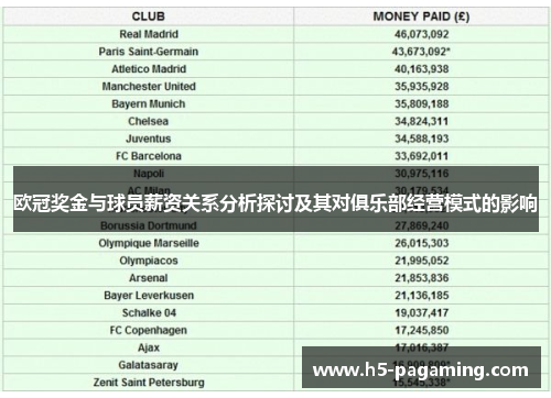 欧冠奖金与球员薪资关系分析探讨及其对俱乐部经营模式的影响 欧冠奖金与球员薪资关系分析探讨及其对俱乐部经营模式的影响